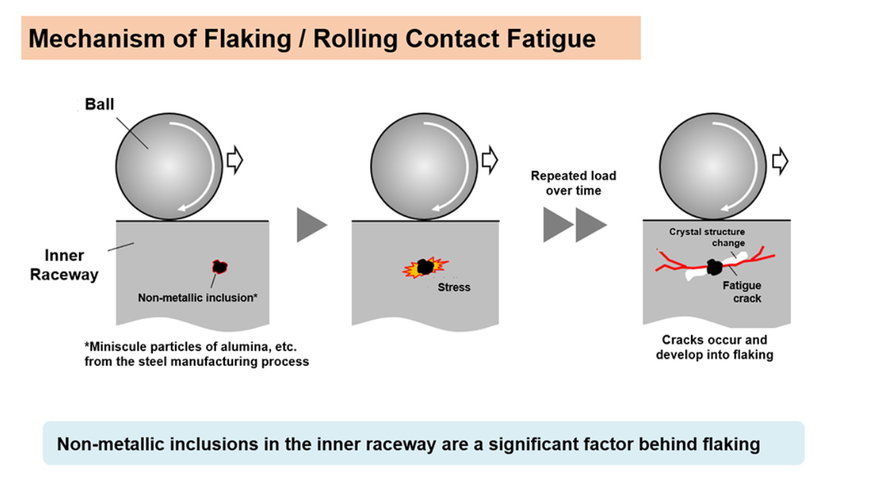 World first: ultrasonic testing provides highly accurate bearing life predictions 